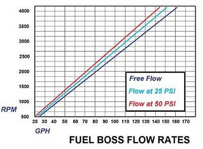 fuel-boss-flow-chart.jpg