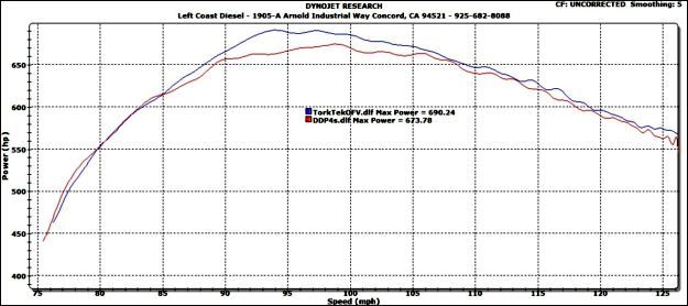 leftcoastdieseldyno2.jpg